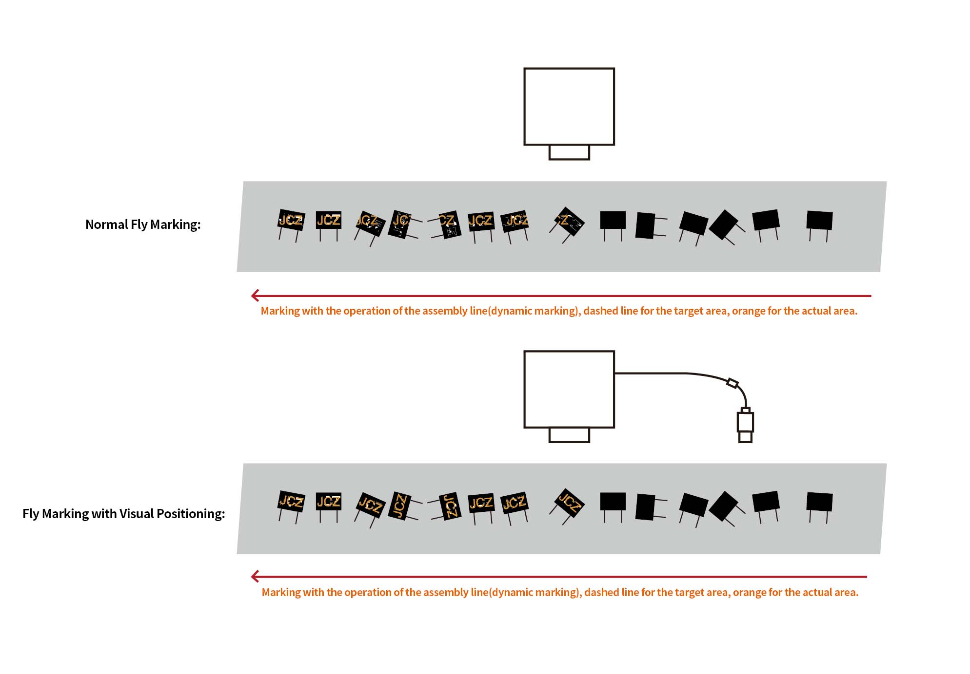 Fly Marking with Visual Positioning